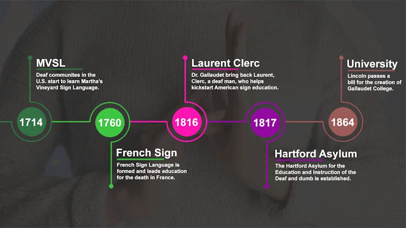 ASL History Infographic